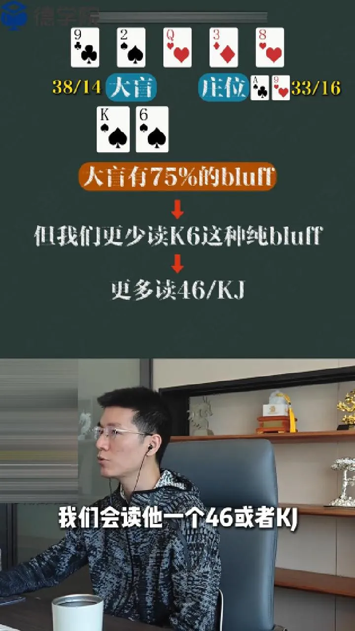 德学院-最专业的华人德州扑克学习与策略分享社区